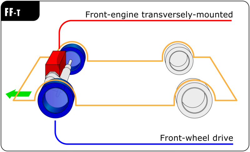 Mengenal Sistem Penggerak Mobil: Kelebihan & Kekurangan Sistem FWD vs RWD