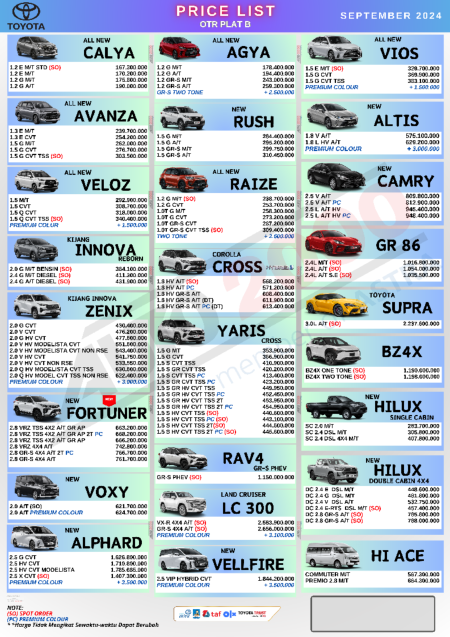 Pricelist Harga Toyota oktober 2024